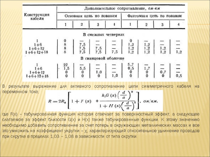 В результате выражение для активного сопротивление цепи симметричного кабеля на переменном токе, В результате выражение для активного сопротивление цепи симметричного кабеля на переменном токе,